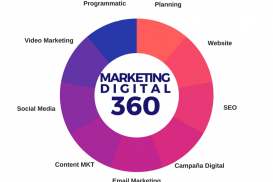 Marketing 360